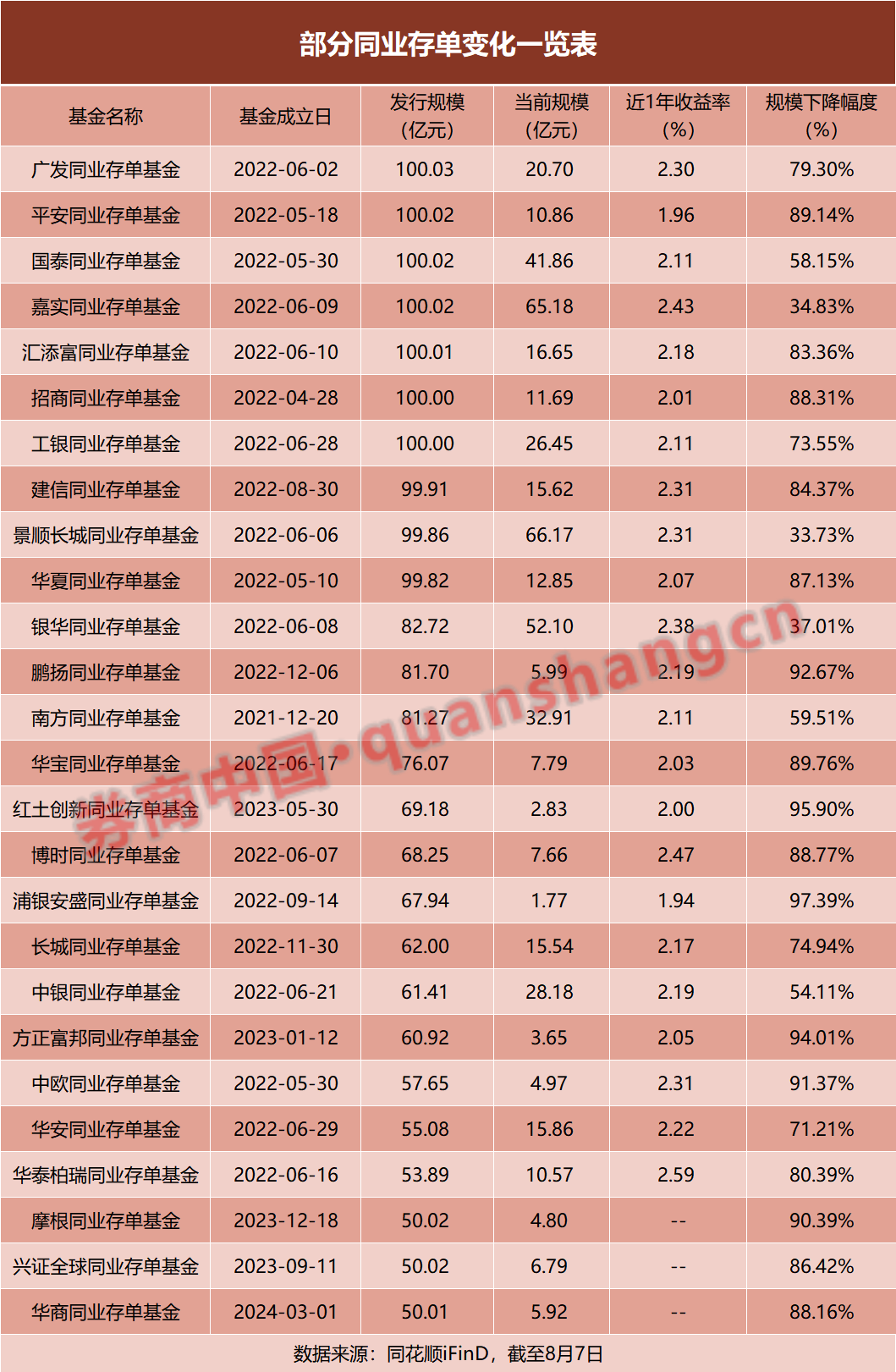 2024今晚澳门开特马_规模下滑超70%，这类“网红”基金怎么了？