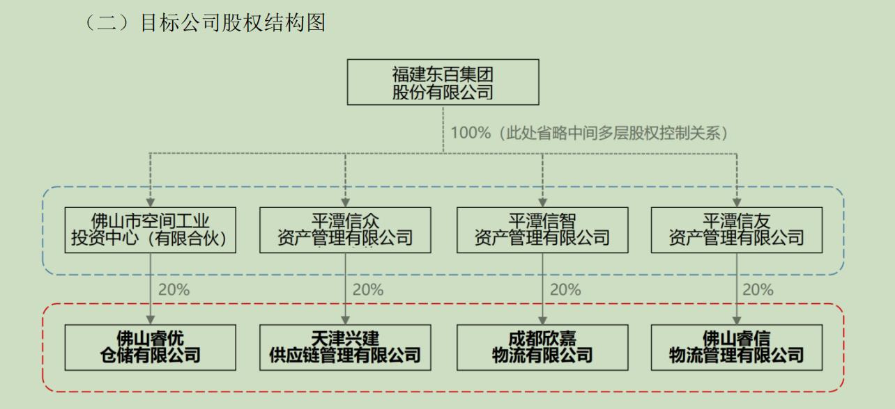 澳门资料大全正版资料2024年免费_东百集团溢价出清四家物流公司，“PE之王”黑石集团再度接盘