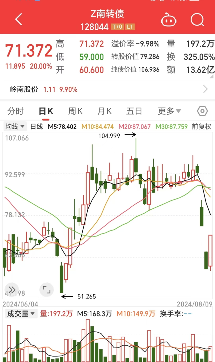 2024香港历史开奖号码记录_可转债面临兑付风险，岭南股份回应：正在全力筹措资金  第2张