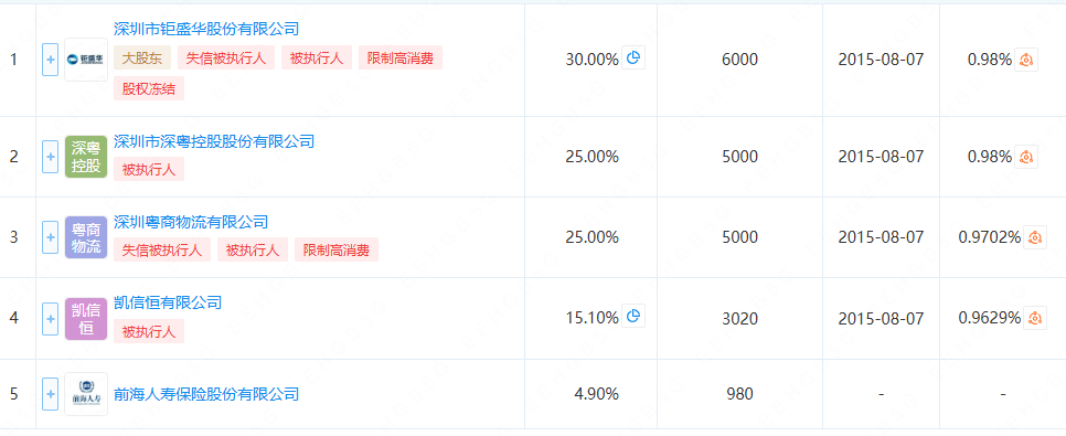 什么情况？折价20%再卖，仍"无人问津"  第3张