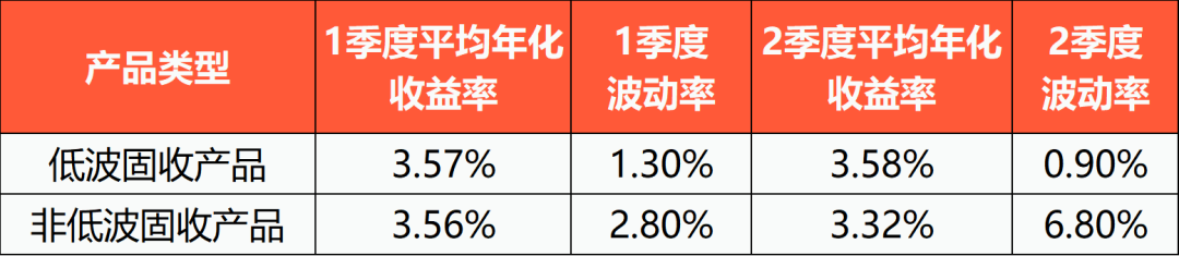 ...查询最新,历史开奖记录2024,2024澳门今晚开奖结果_密集布局！这类产品突然火了，理财公司密集布局低波理财产品  第1张