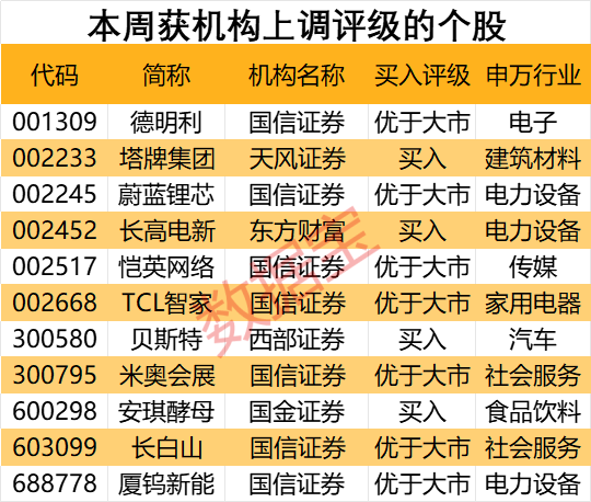 香淃六香彩开结果今天_私募大佬狂加仓2650万股 酵母龙头获机构密集关注！单季盈利超30亿元 “猪茅”又赢了 机构强烈看多