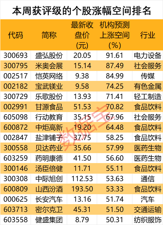 香淃六香彩开结果今天_私募大佬狂加仓2650万股 酵母龙头获机构密集关注！单季盈利超30亿元 “猪茅”又赢了 机构强烈看多