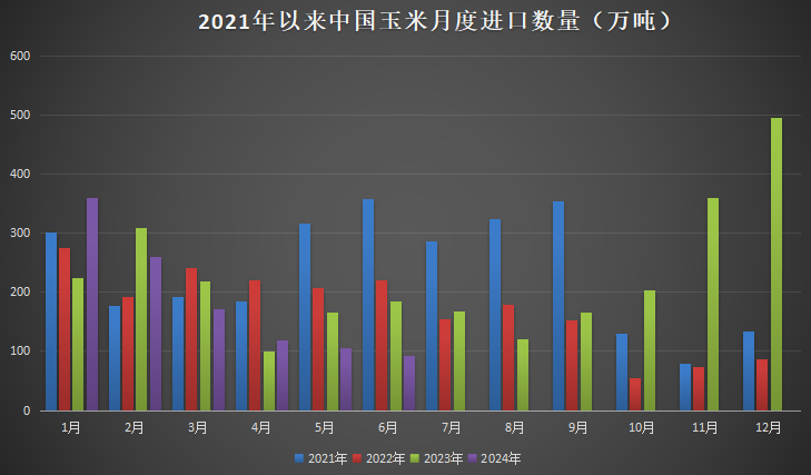 中粮停收玉米,价格持续回落,盘面探底企稳,苞米还能涨价?  第3张