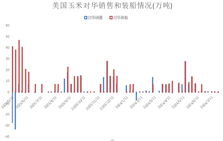 中粮停收玉米,价格持续回落,盘面探底企稳,苞米还能涨价?  第4张