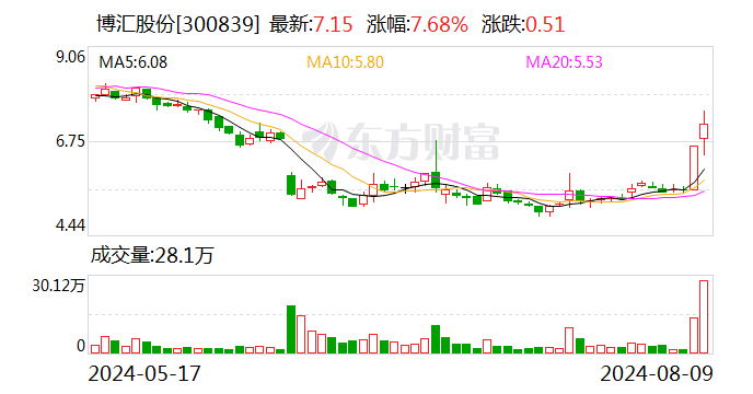 今天六和合彩开奖结果_近5亿税费尽快缴纳、争取8月底复工复产 这家A股公司最新公告！