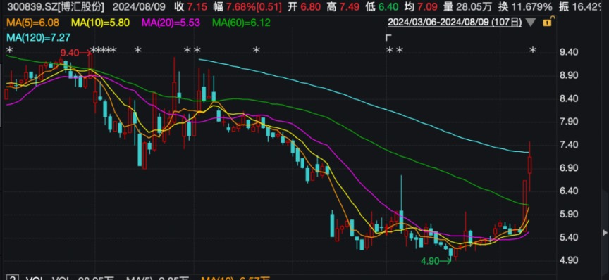 今天六和合彩开奖结果_近5亿税费尽快缴纳、争取8月底复工复产 这家A股公司最新公告！  第2张