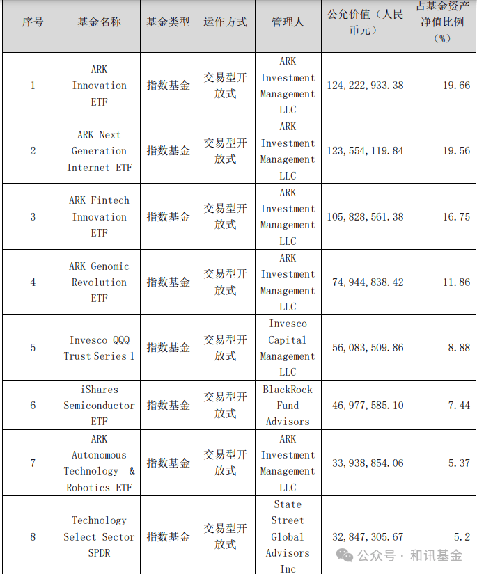 踏空英伟达！押注木头姐的基金竟然亏损