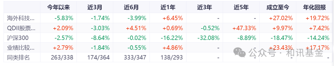 踏空英伟达！押注木头姐的基金竟然亏损