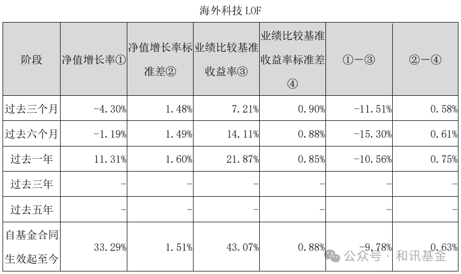 踏空英伟达！押注木头姐的基金竟然亏损