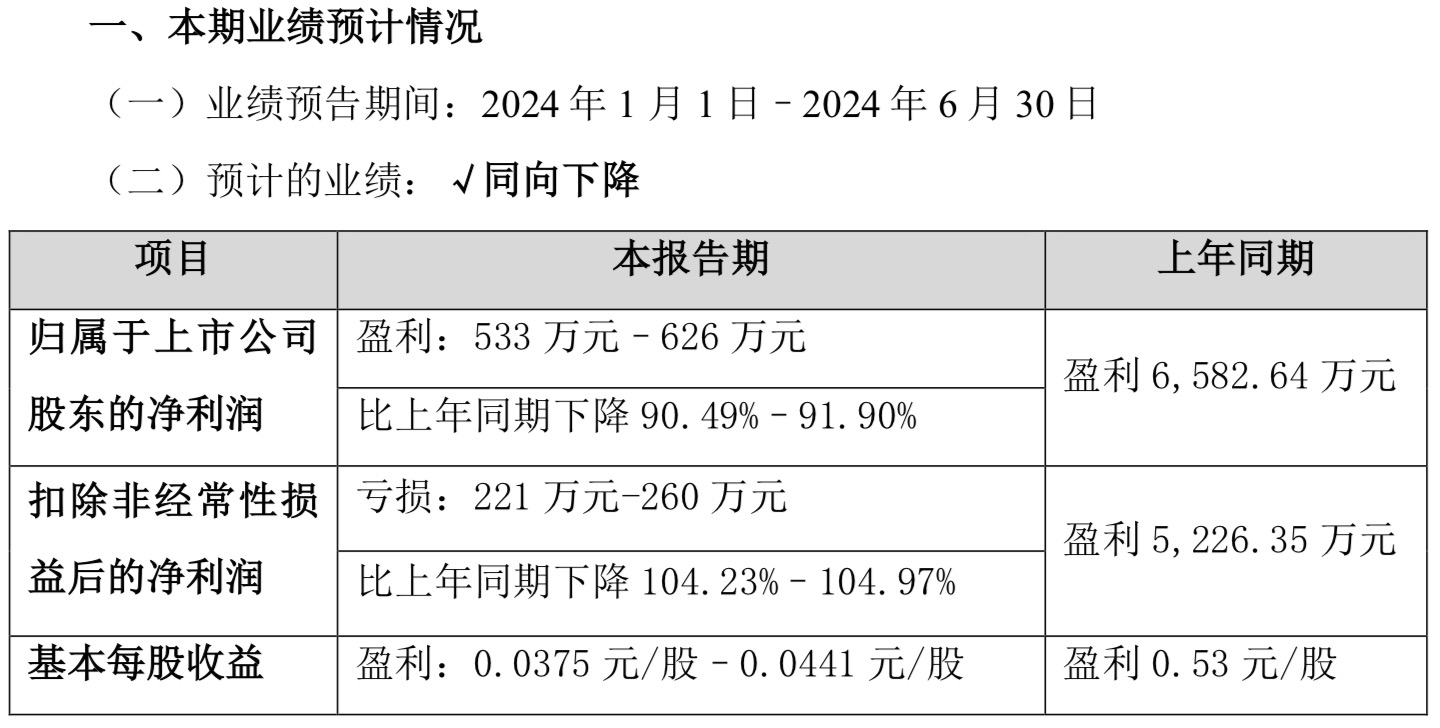 刚上市业绩就暴跌“大变脸”， 亿道信息怎么回事？  第2张