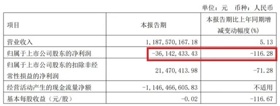 87788香港恃码开奖结果_扛不住！券商强荐，股价一年下跌达67%，恒生电子的苦恼……