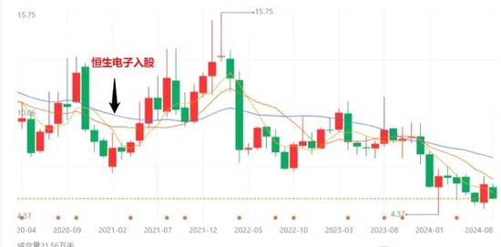 87788香港恃码开奖结果_扛不住！券商强荐，股价一年下跌达67%，恒生电子的苦恼……