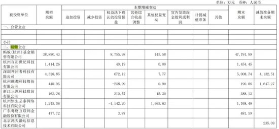 87788香港恃码开奖结果_扛不住！券商强荐，股价一年下跌达67%，恒生电子的苦恼……