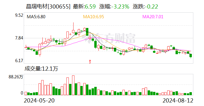 2024一码一肖100%精准_晶瑞电材：注册资本增至10.59亿元