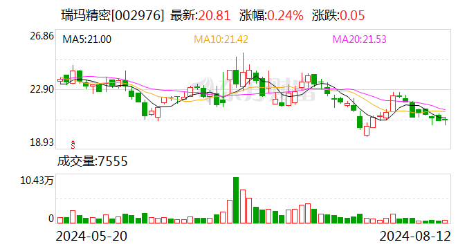 奥门一肖一码一中100今晚MBA_瑞玛精密控股子公司普莱德拟增资扩股引入投资者