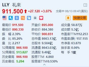 2024年香港开奖结果记录_美股异动丨礼来涨超3% 德银大幅上调目标价至1025美元