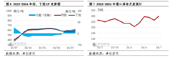 【数据解读·LPG】7月到港量355.7万吨 环比增长17.20%  第6张