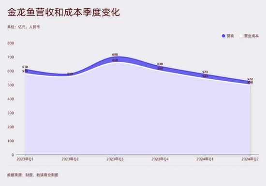 澳门天天资料大全_“油罐车混装”风波中的金龙鱼，净利润大涨92%