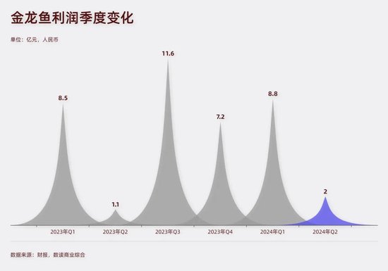 澳门天天资料大全_“油罐车混装”风波中的金龙鱼，净利润大涨92%