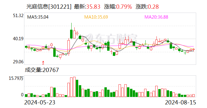 王中王100%期期准一肖_光庭信息：上半年净亏损1339.27万元 同比盈转亏