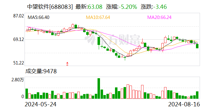 注意！中望软件将于9月2日召开股东大会  第1张