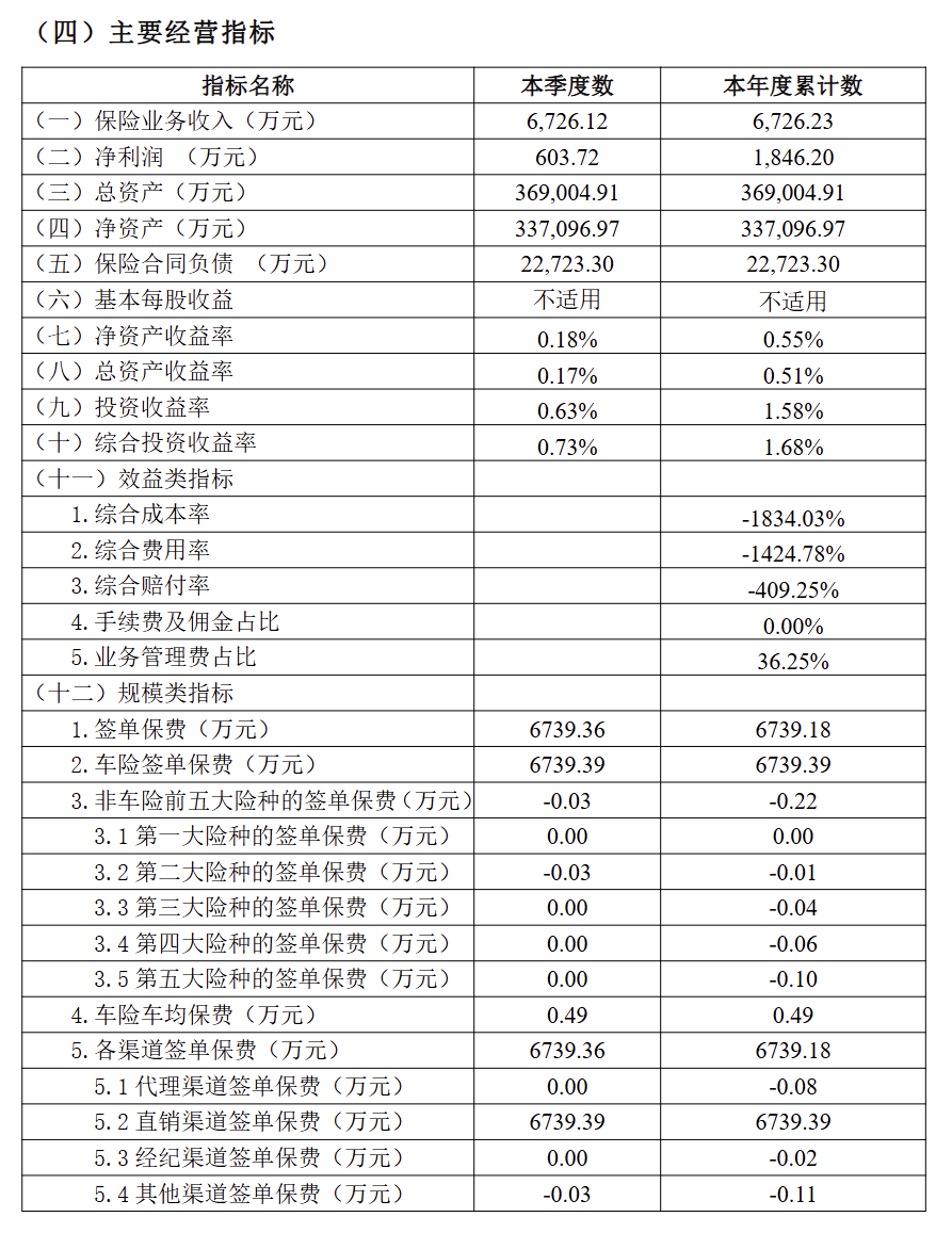 比亚迪杀入车险市场 首份成绩单曝光！